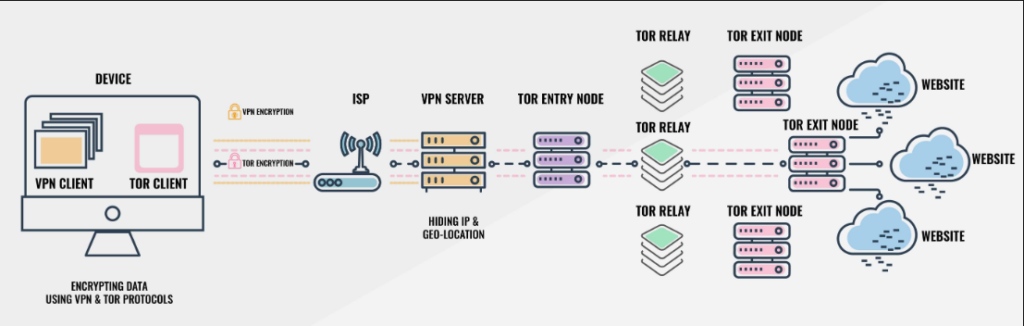 online-privacy-guide