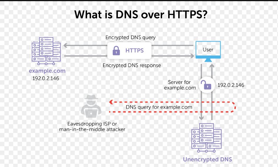 online-privacy-guide